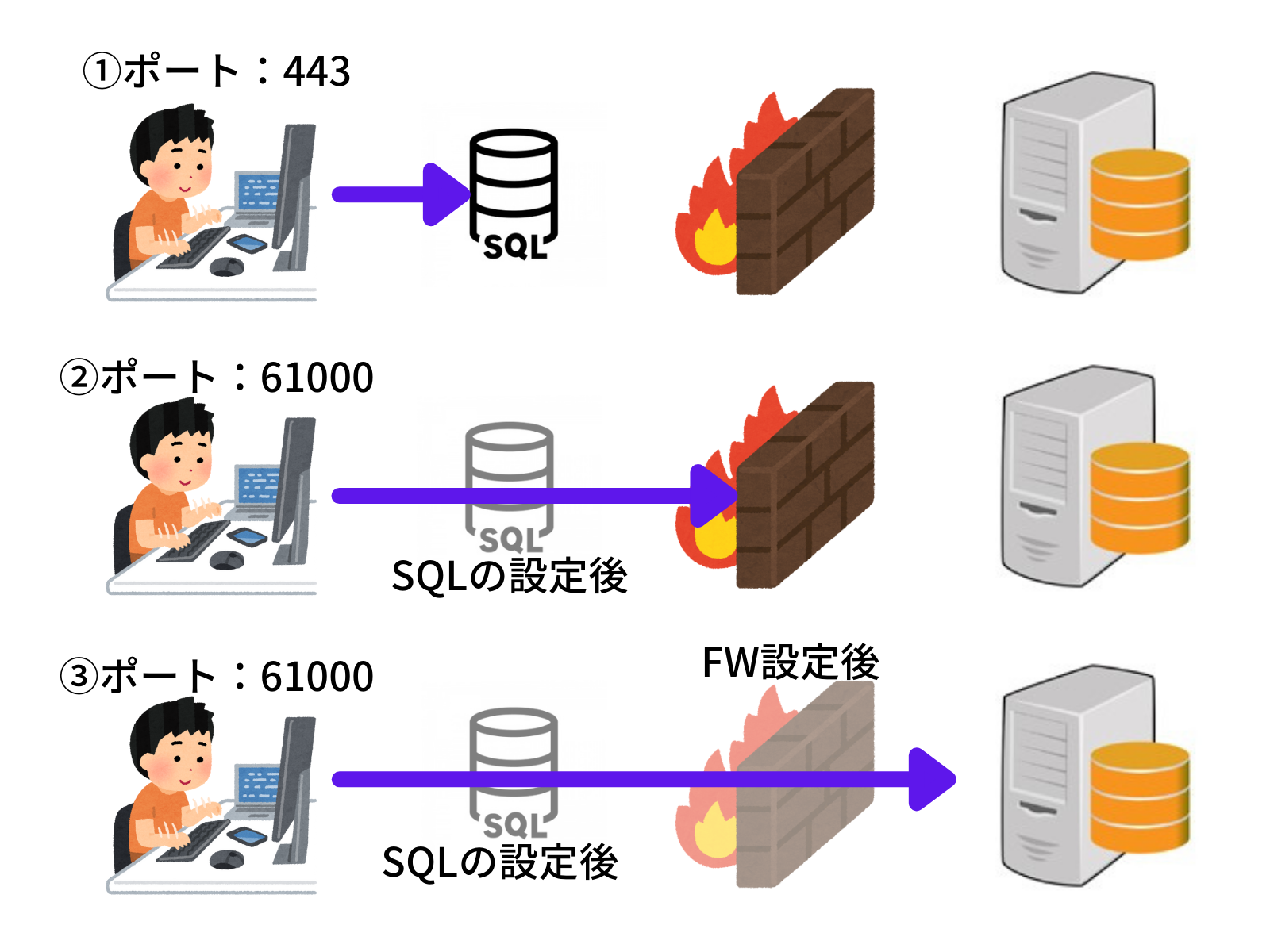 Sqlserver エラー一覧 | Sql Server Error Code List – CWUQ