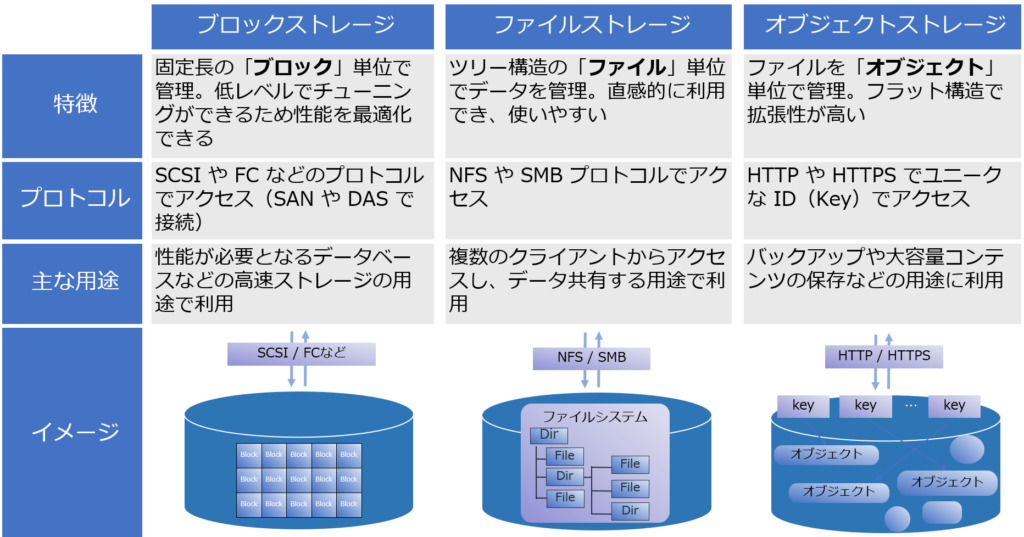WindowsでXFSを活用する方法とメリット：高性能ファイルシステムの可能